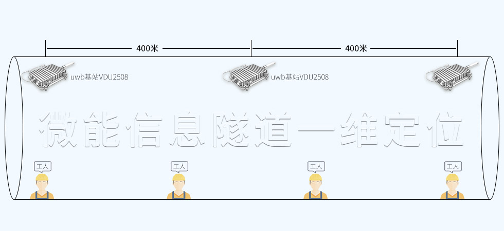 TWR被動(dòng)-uwb定位系統(tǒng).jpg TWR被動(dòng)-uwb定位系統(tǒng).jpg