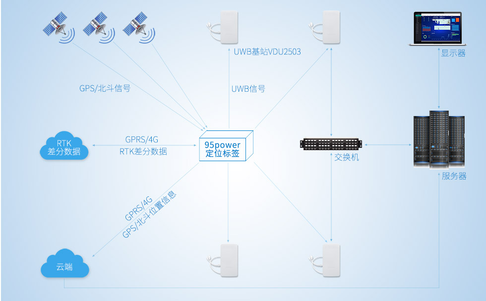 室內(nèi)外定位系統(tǒng)框架.jpg 室內(nèi)外定位系統(tǒng)框架.jpg