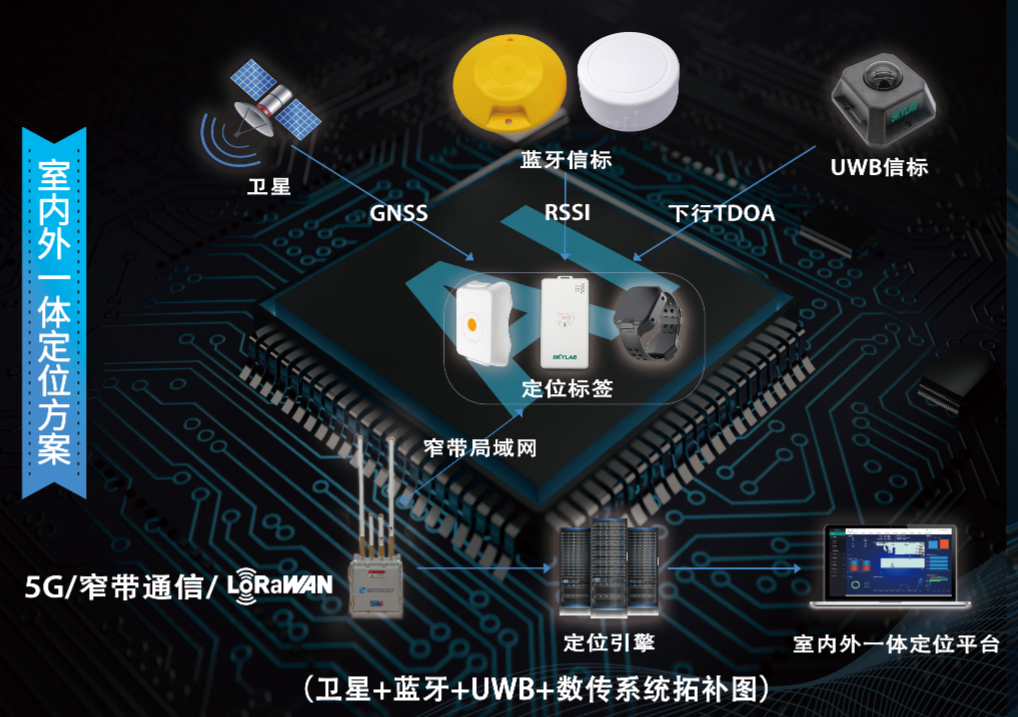 工地人員定位安全預(yù)警系統(tǒng)-室內(nèi)外一體化定位方案