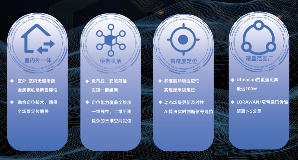 工地人員定位安全預(yù)警系統(tǒng)-室內(nèi)外一體化定位方案