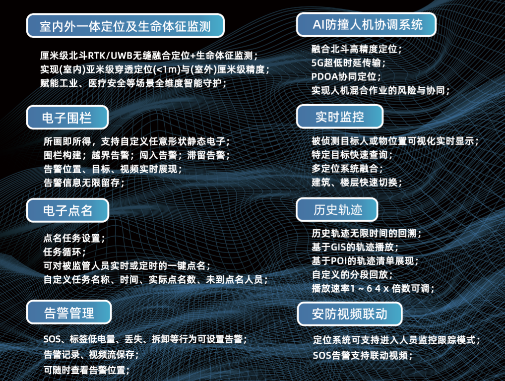 工地人員定位安全預(yù)警系統(tǒng)-室內(nèi)外一體化定位方案