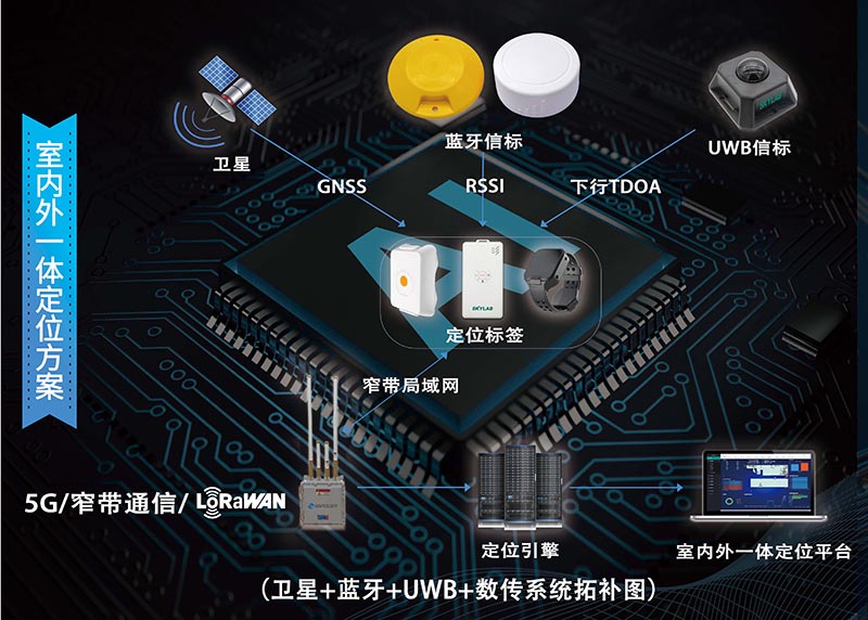 建筑工地室內(nèi)外一體化人員定位與電子圍欄智能方案