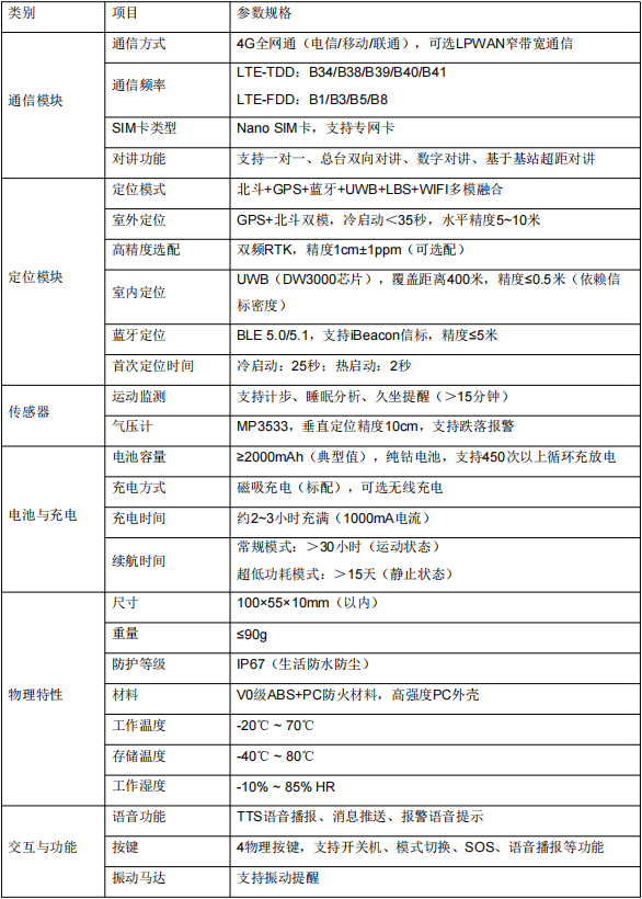 高精度室內(nèi)外全域人員定位工卡標簽VDU1531