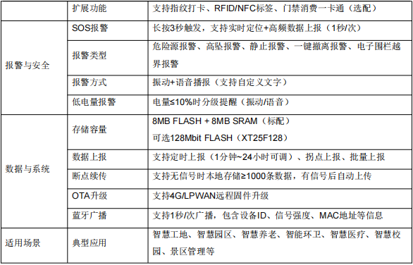 高精度室內(nèi)外全域人員定位工卡標簽VDU1531